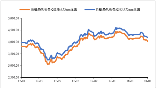 2018年中國風(fēng)電行業(yè)發(fā)展趨勢及市場前景預(yù)測