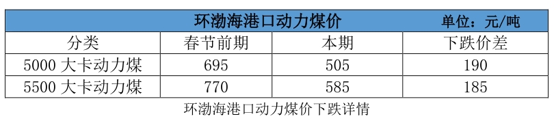 大云網售電觀察：電煤下落卻“不明”，電價杠桿會如何傾斜？