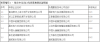 最低電價(jià)0.31元/kWh！青海格爾木、德令哈光伏領(lǐng)跑基地電價(jià)出爐