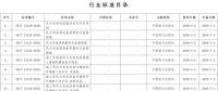 國家能源局批準(zhǔn)168項(xiàng)行業(yè)標(biāo)準(zhǔn)，光伏行業(yè)涉及3項(xiàng)
