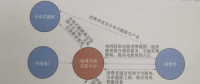 互聯(lián)網(wǎng)環(huán)境下電力消費生態(tài)體系