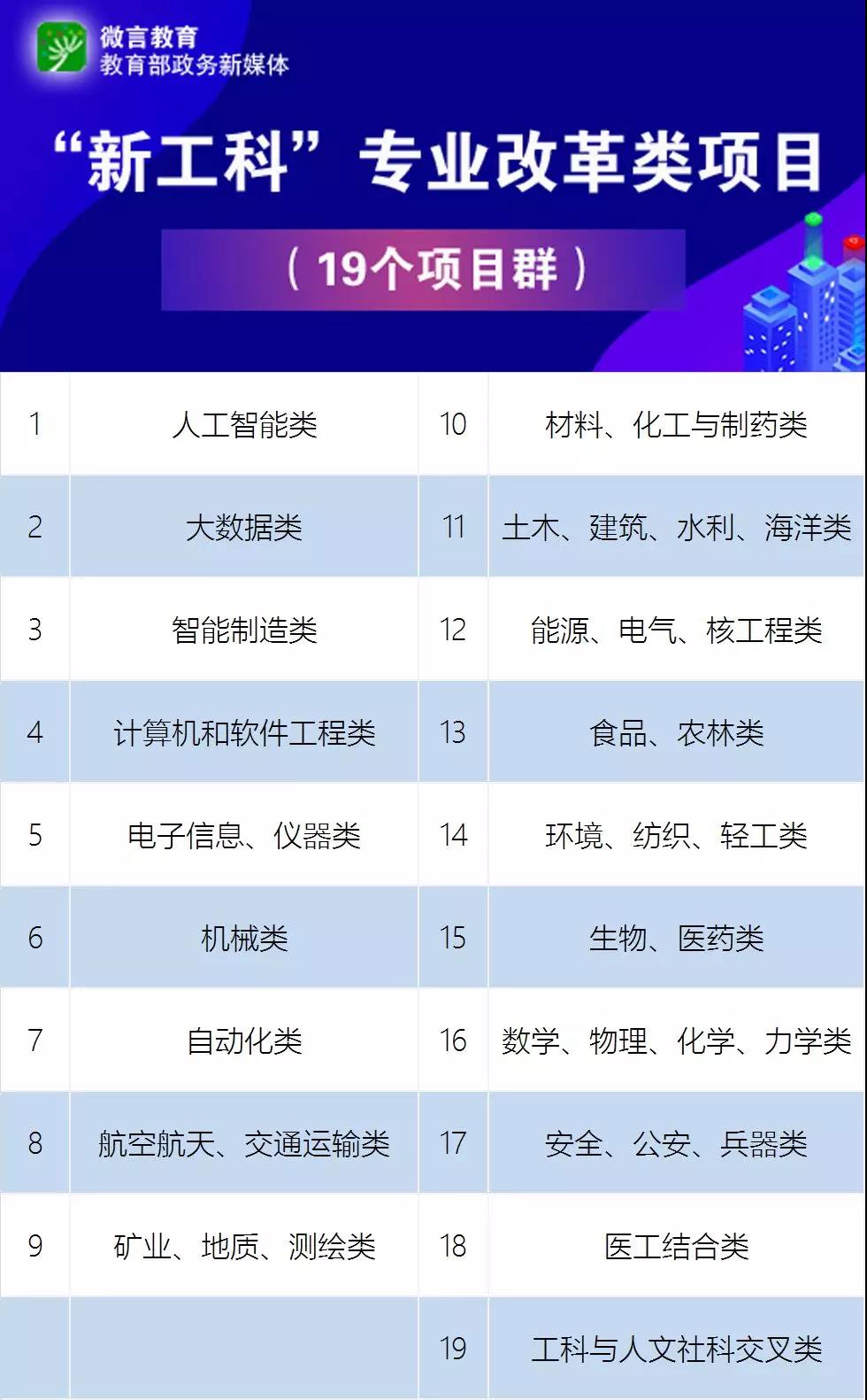 教育部點(diǎn)名！電氣專業(yè)要火！