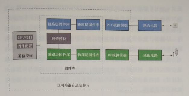 互聯(lián)網(wǎng)環(huán)境下智慧售電關(guān)鍵技術(shù)——通信技術(shù)
