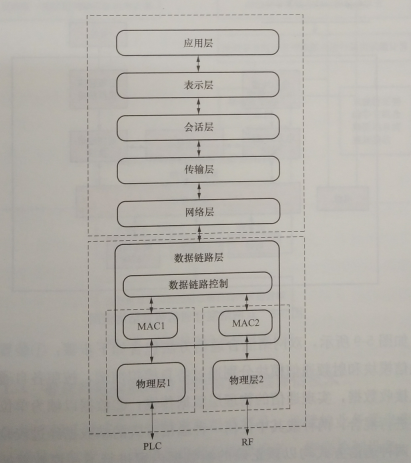 互聯(lián)網(wǎng)環(huán)境下智慧售電關(guān)鍵技術(shù)——通信技術(shù)