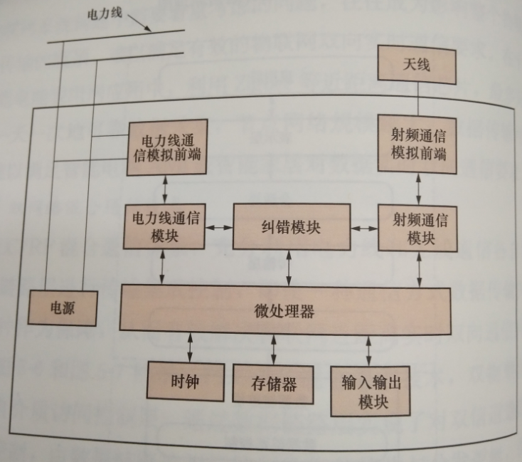 互聯(lián)網(wǎng)環(huán)境下智慧售電關(guān)鍵技術(shù)——通信技術(shù)
