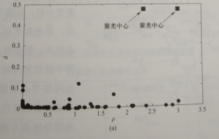 互聯(lián)網(wǎng)環(huán)境下智慧售電關(guān)鍵技術(shù)——評估技術(shù)