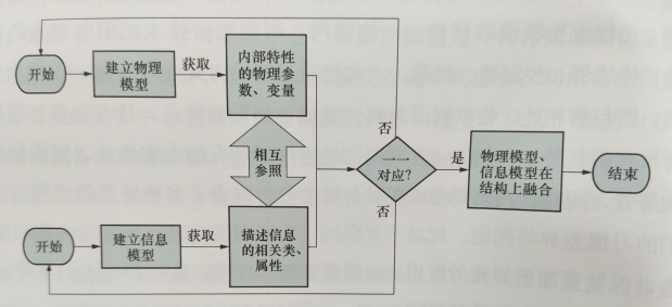 互聯(lián)網(wǎng)環(huán)境下智慧售電體系基礎(chǔ)設(shè)施--網(wǎng)