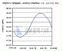 智能電表專業(yè)論文