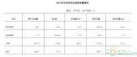 南通市風(fēng)電、光電行業(yè)發(fā)展現(xiàn)狀淺析