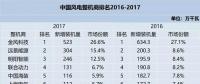 值得收藏！2010-2017年風(fēng)電整機商排名及分析都在這里了！