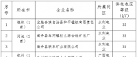 2018年廣西電力市場(chǎng)交易電力用戶準(zhǔn)入公示名單(第二批)