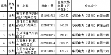 2018年度浙江省電力直接交易試點(diǎn)配對結(jié)果(附700家用戶交易詳單)