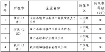 2018年廣西電力市場交易電力用戶準(zhǔn)入公示名單(第二批)