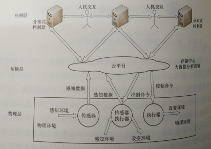 物理信息空間融合安全防護技術(shù)
