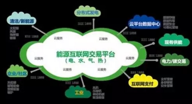 看了這篇，你就懂了能源互聯(lián)網(wǎng)！