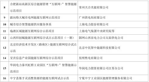 看了這篇，你就懂了能源互聯(lián)網(wǎng)！