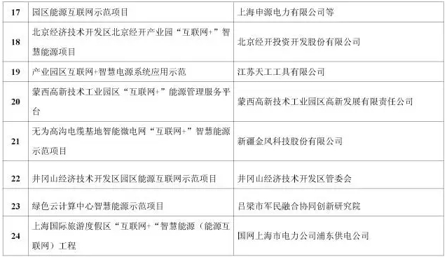 看了這篇，你就懂了能源互聯(lián)網(wǎng)！
