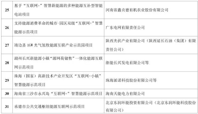 看了這篇，你就懂了能源互聯(lián)網(wǎng)！