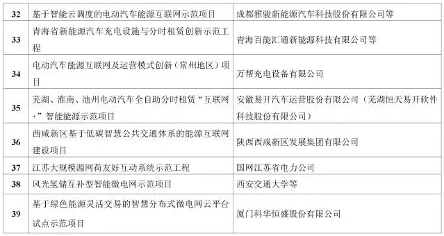 看了這篇，你就懂了能源互聯(lián)網(wǎng)！