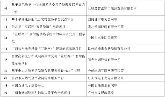 看了這篇，你就懂了能源互聯(lián)網(wǎng)！