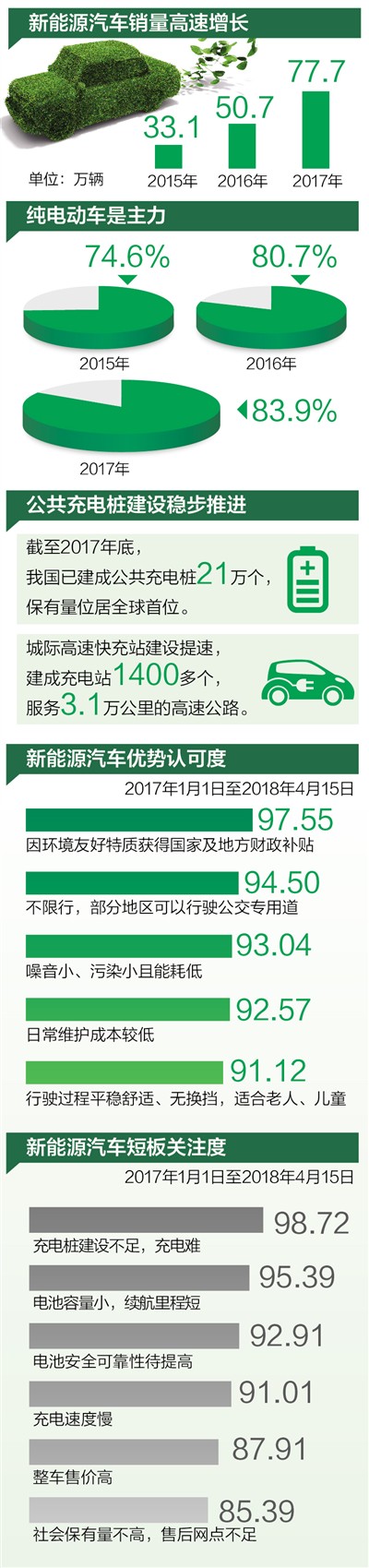 我國已經(jīng)連續(xù)三年位居全球新能源汽車產(chǎn)銷第一大國