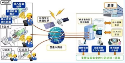 黑科技丨能提前預測故障！風電維護技術(shù)厲害了