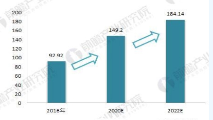 全球微電網(wǎng)行業(yè)前景預(yù)測 2022年有望達(dá)180億美元