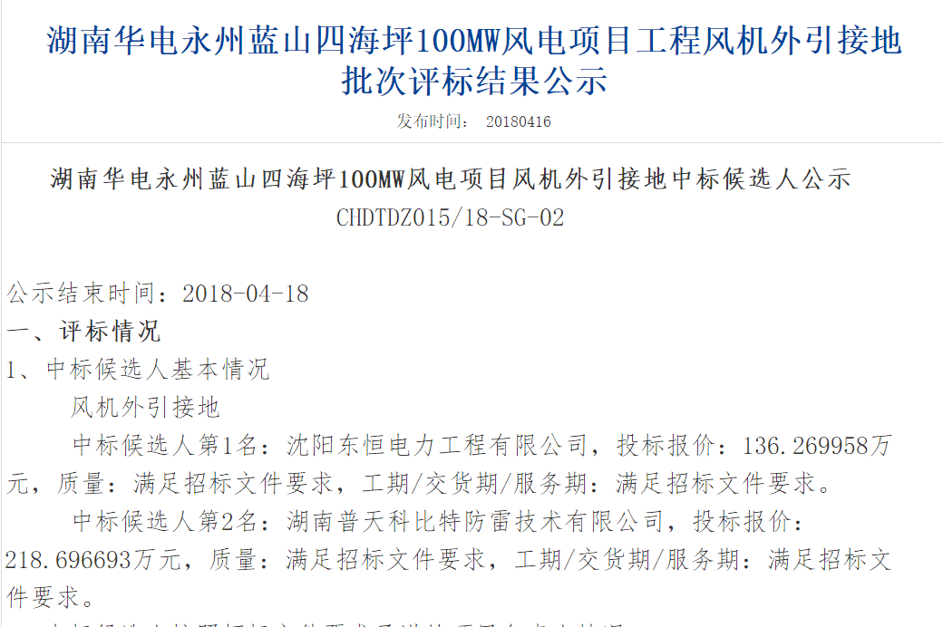 速看丨華電集團4個風電項目中標候選人及報價公示！