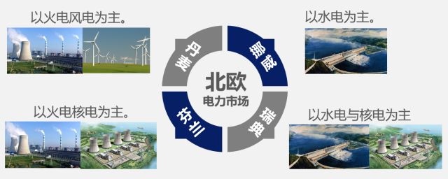 國內(nèi)外區(qū)域電力市場的發(fā)展、分析與建議
