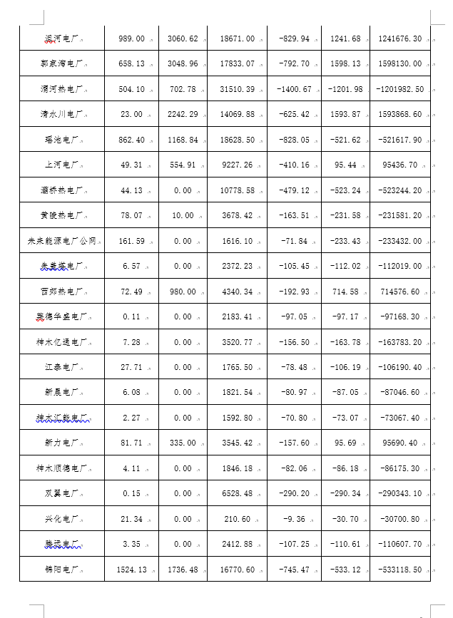 2月份陜西電網(wǎng)“兩個細(xì)則”考核補償情況：19家風(fēng)電場上網(wǎng)電量32905.01萬千瓦時
