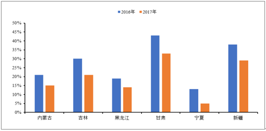 2018年中國風(fēng)電行業(yè)發(fā)展趨勢及市場前景預(yù)測【圖】