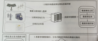電力消費(fèi)大數(shù)據(jù)智能分析技術(shù)