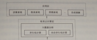 電力消費(fèi)大數(shù)據(jù)智能分析技術(shù)——用電大數(shù)據(jù)分析平臺(tái)