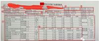 售電能手養(yǎng)成記——用戶電費(fèi)單怎么看？