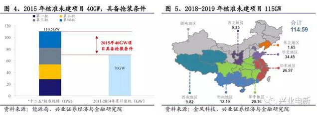 搶裝+限電改善共振向上 長短周期銜接風(fēng)電揚帆起航