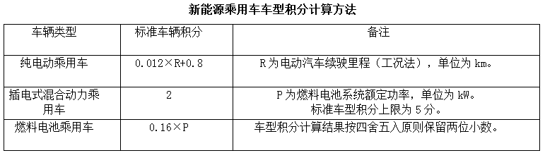 2017積分情況出爐！政策找你算賬了！