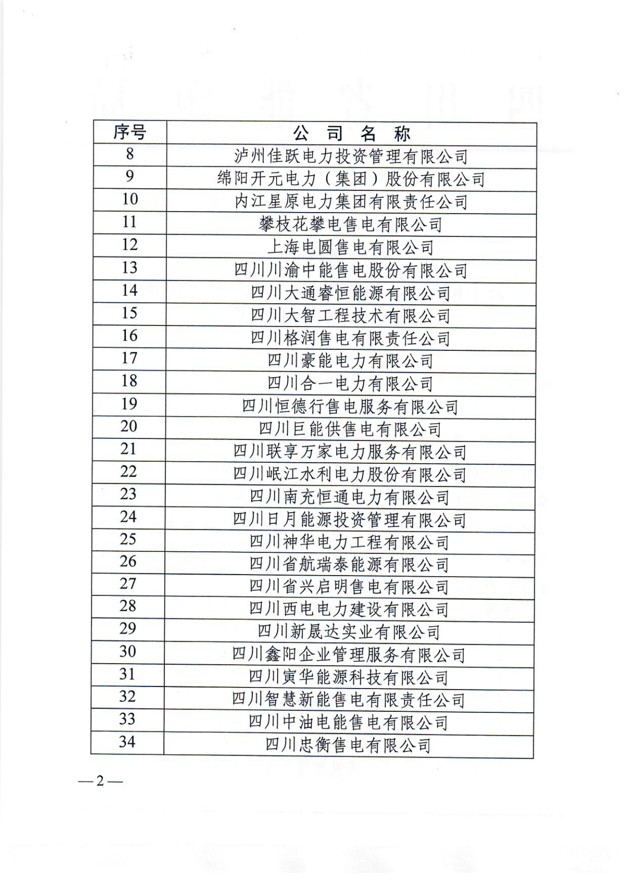 【四川電力交易中心】售電公司復(fù)函（第三批）