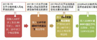 政策解讀｜分散式風(fēng)電紅利落地：試水核準(zhǔn)承諾制、優(yōu)先獲得補(bǔ)貼