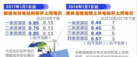 發(fā)改委大幅下調(diào)陸上風(fēng)電上網(wǎng)電價(jià) 2017年將迎來(lái)大“搶裝潮”
