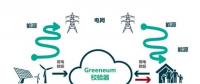 輸配電要聞 | 利用人工智能與區(qū)塊鏈技術(shù)構(gòu)建能源市場(chǎng)！