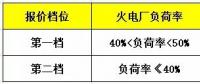 鼓勵售電企業(yè)投資電儲能設備？寧夏電力輔助服務市場運營規(guī)則