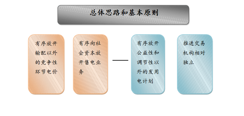 成立售電公司相關(guān)政策你了解嗎？