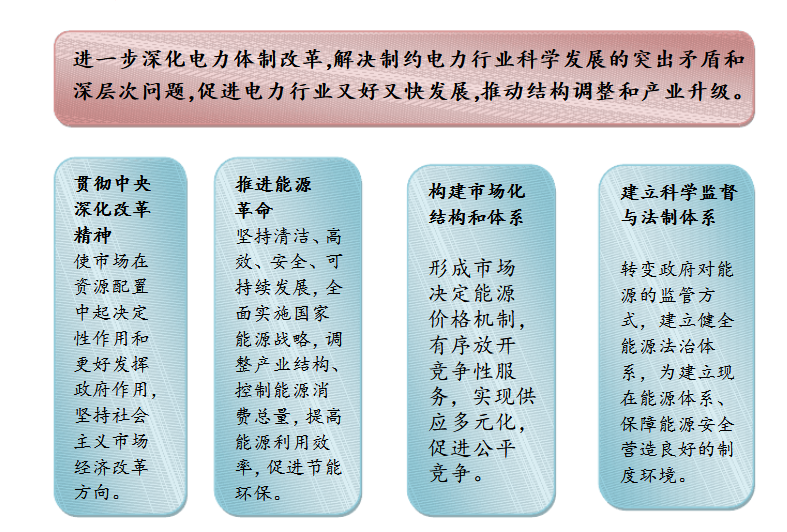 成立售電公司相關(guān)政策你了解嗎？