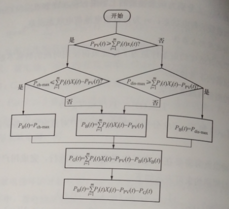 協(xié)同調(diào)度策略的計(jì)算流程
