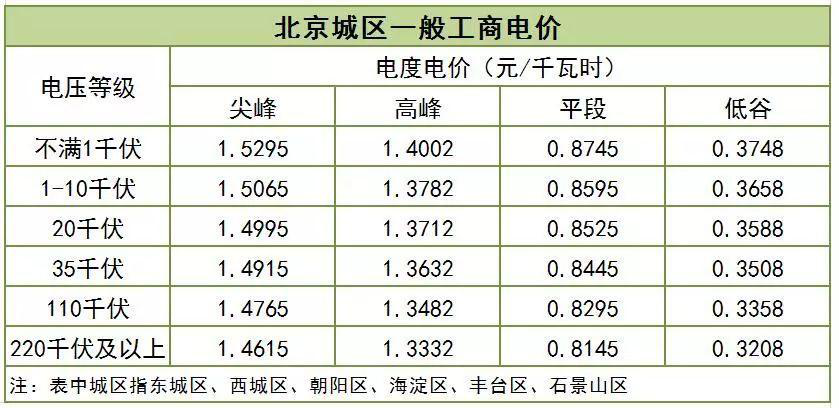 大云網(wǎng)售電觀察：一般工商業(yè)用電降電價(jià)的“圣旨”真來了！