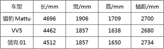  命名“Mattu”，獵豹高端旗艦SUV，來自上帝贈予的禮物