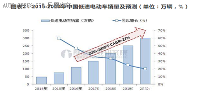 低速電動(dòng)汽車政策將出臺(tái)，各廠商應(yīng)如何面對(duì)？