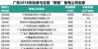 七億！廣東有三分之一的售電公司遞交保函