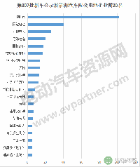 第307批新車公示配套動(dòng)力電池亮點(diǎn)多 國(guó)內(nèi)外品牌展開(kāi)廝殺