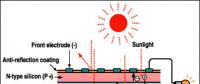【視角】從內(nèi)部構(gòu)造分析單、多晶電池性能差異